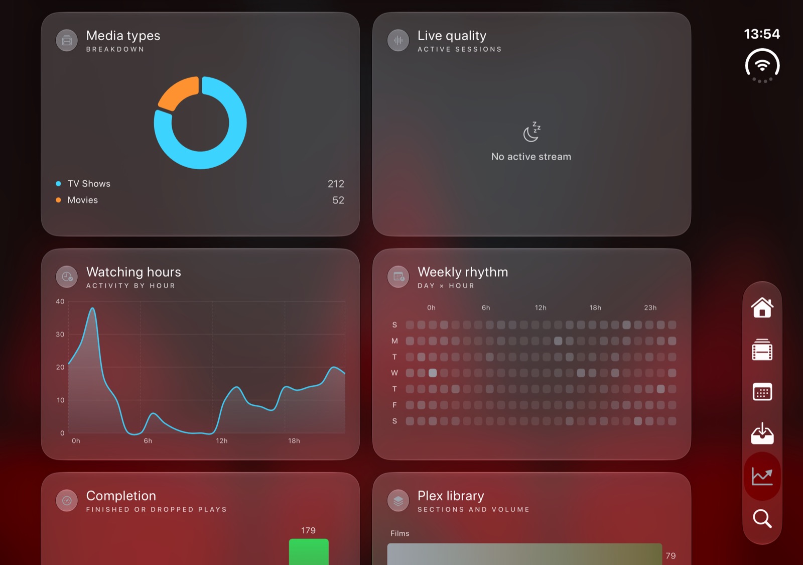 Stats on iPhone Duo